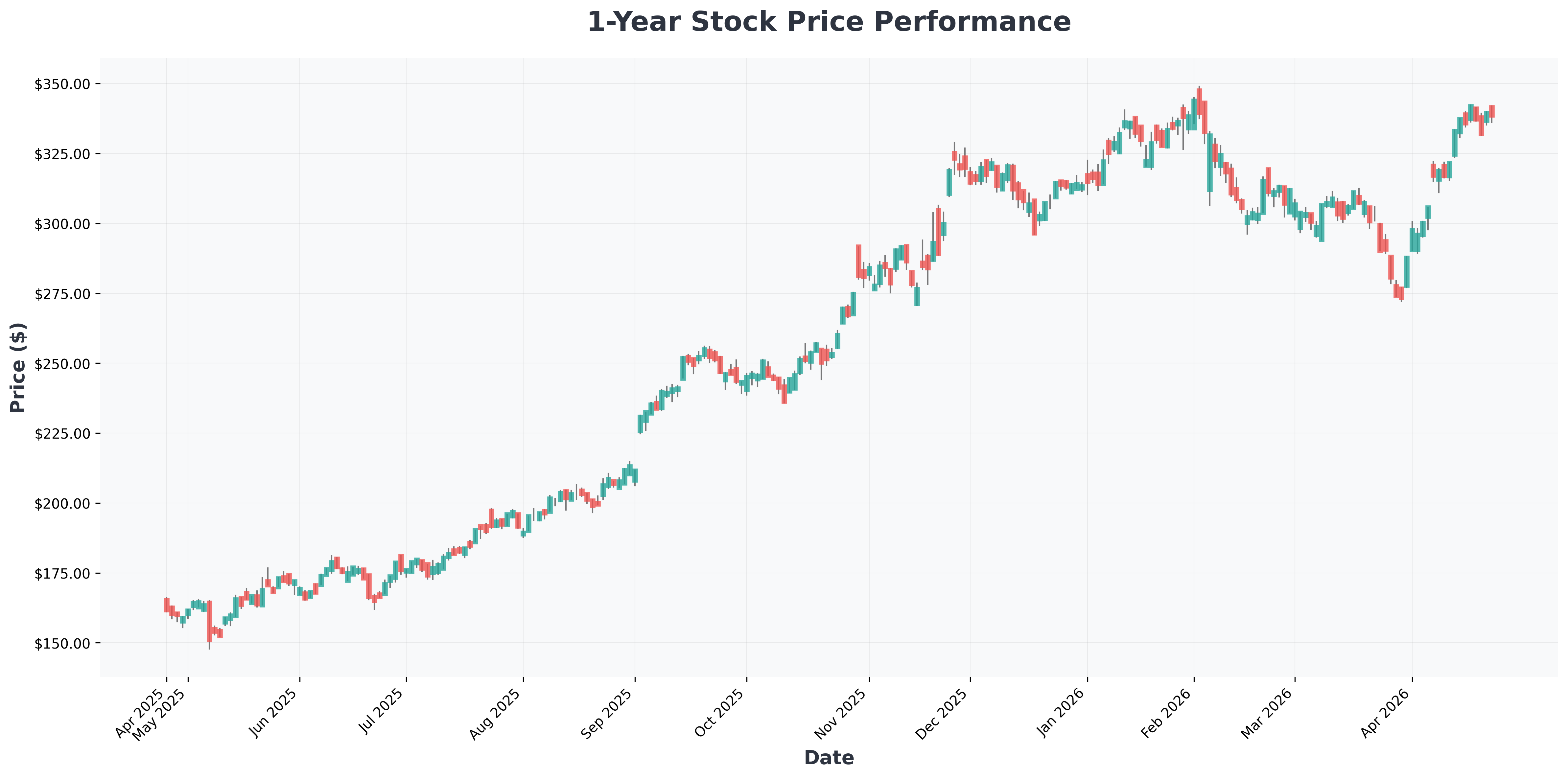 ai-manufacturing-boom-vs-trump-tariffs-caterpillar-outlook-GOOGL-year1-chart