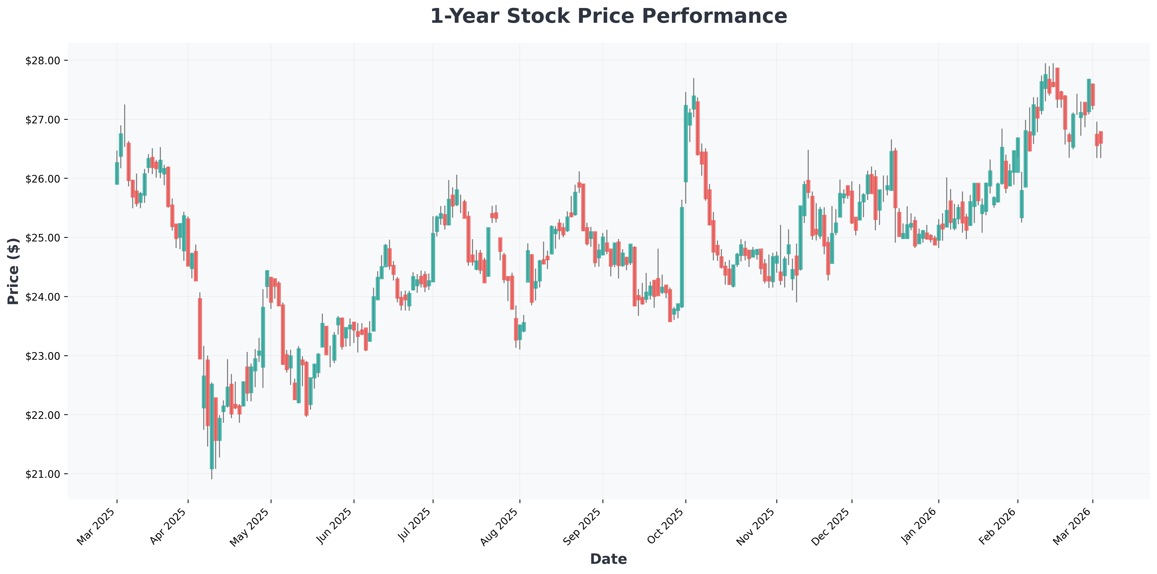 global-cytokines-market-forecast-2026-2032-growth-analysis-PFE-year1-chart