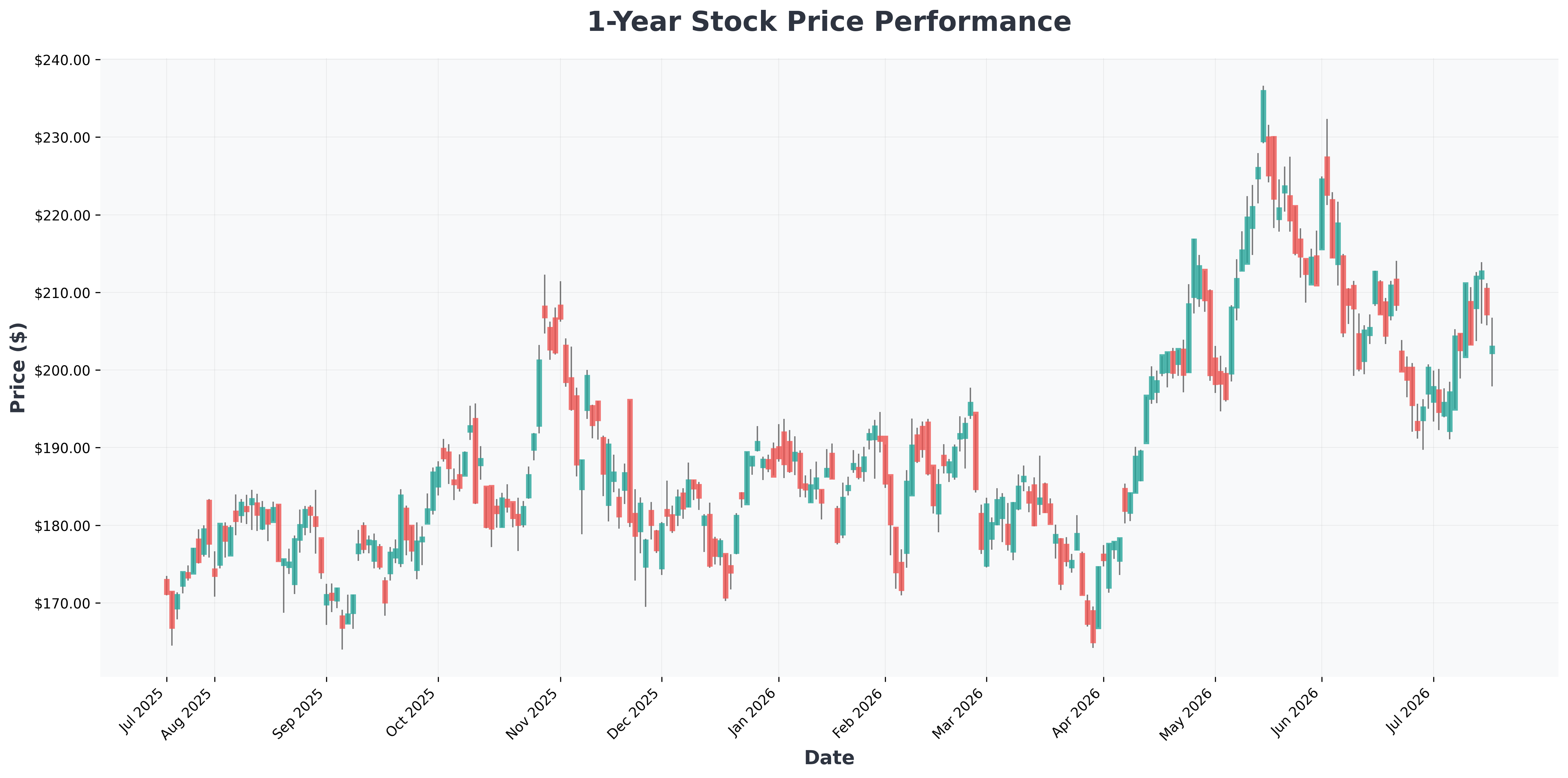 humanoid-robot-us-china-supply-chain-competition-analysis-NVDA-year1-chart