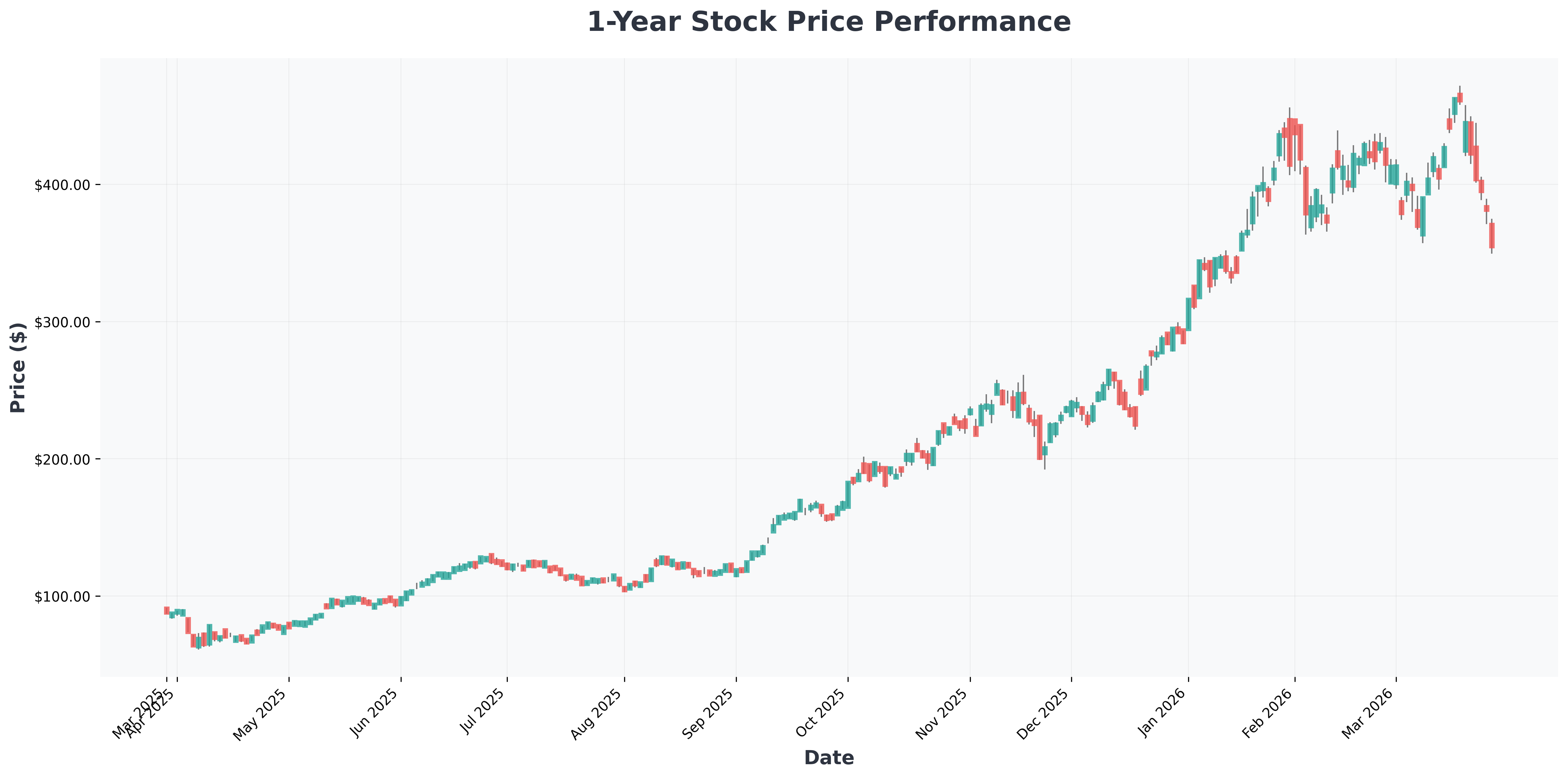 nvidia-stock-stagnation-6-months-analysis-breakout-catalyst-MU-year1-chart