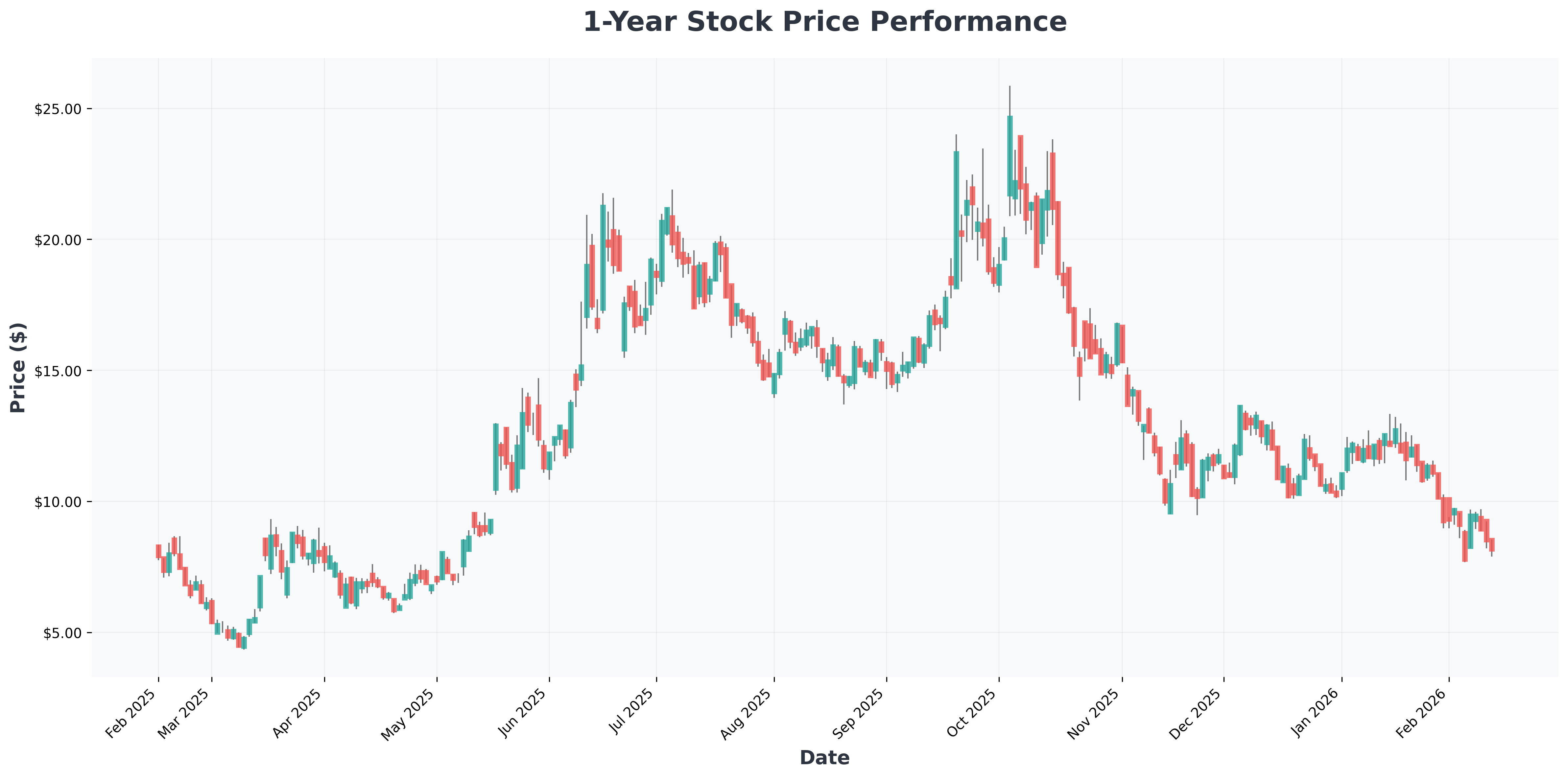 quantum-computing-stock-risk-magnificent-seven-competition-QUBT-year1-chart