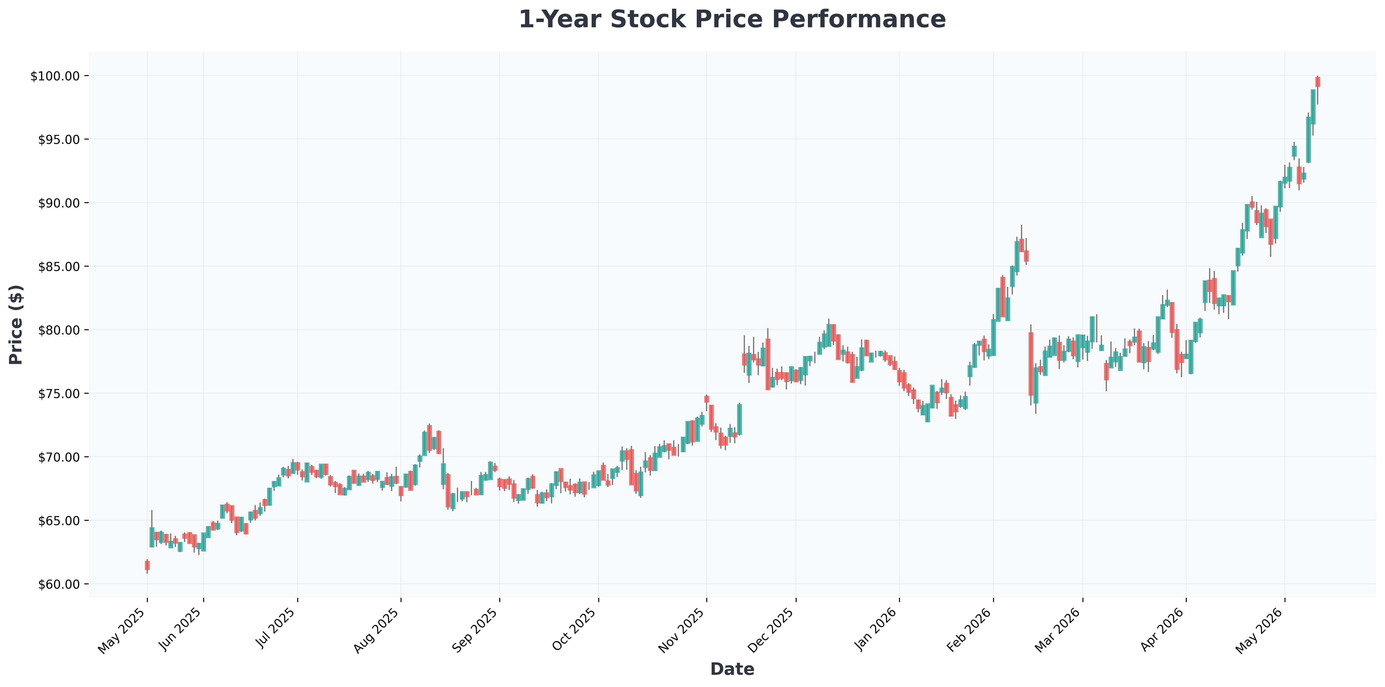 stock-market-dow-futures-sp500-gains-trump-china-nvidia-analysis-CSCO-year1-chart