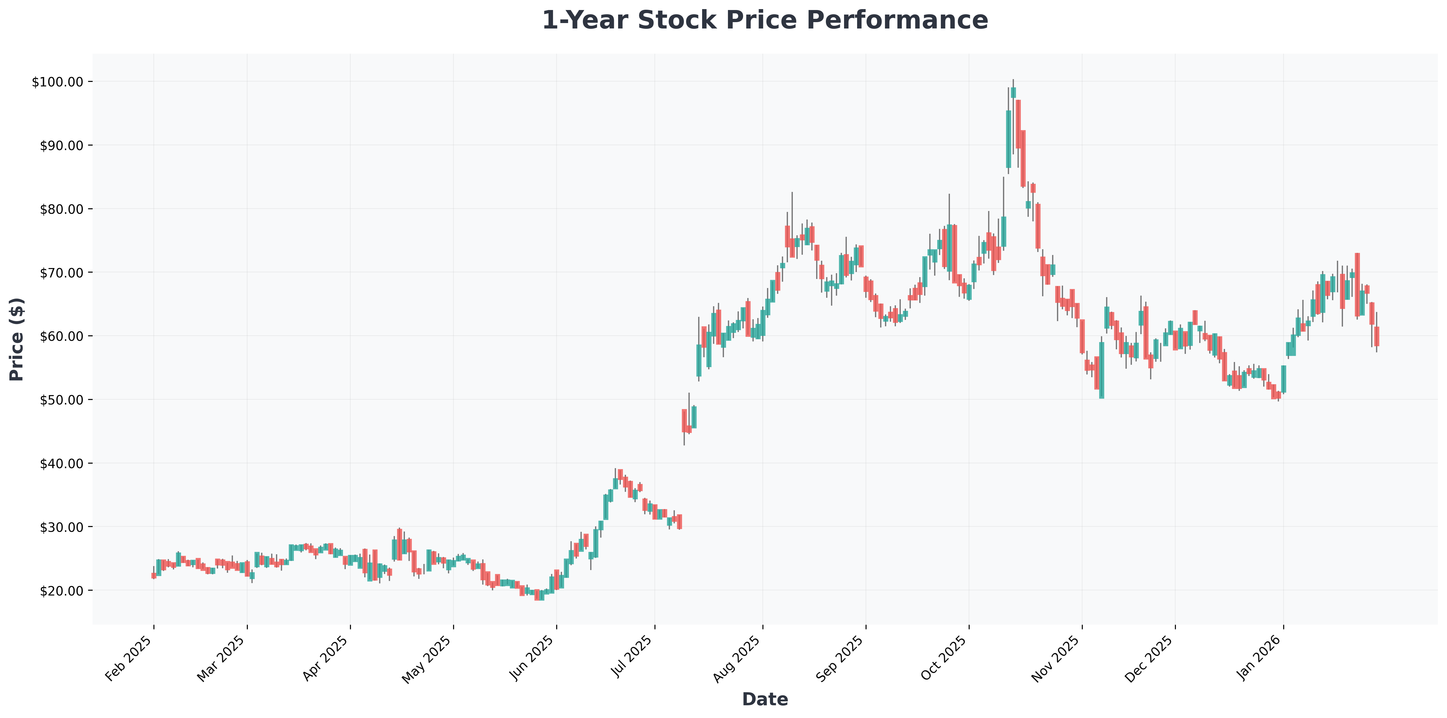 trump-project-vault-critical-minerals-stockpile-china-dependence-MP-year1-chart