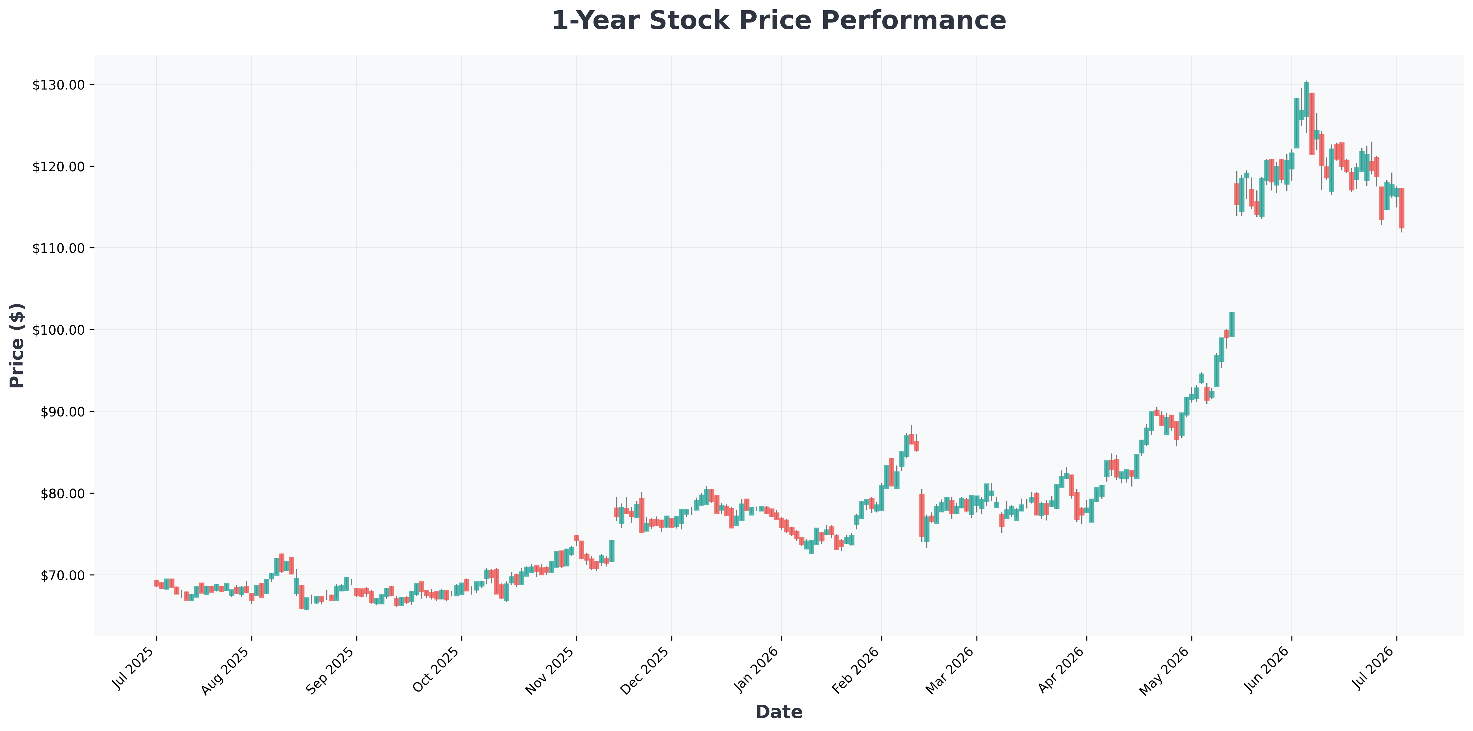 virtual-machine-market-forecast-2035-ai-cloud-growth-CSCO-year1-chart